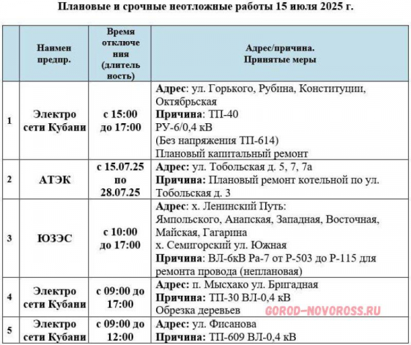 Плановое и срочное отключение электро- и газоснабжения в Новороссийске 15.07.2025