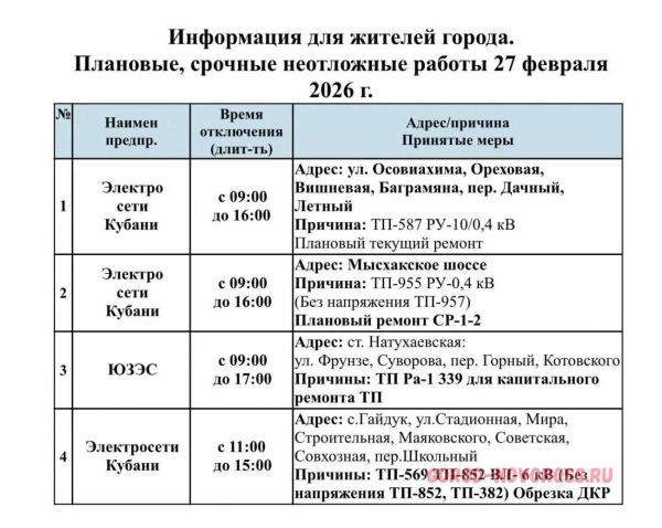 Плановое и срочное отключение электроснабжения в Новороссийске 27.02.2026