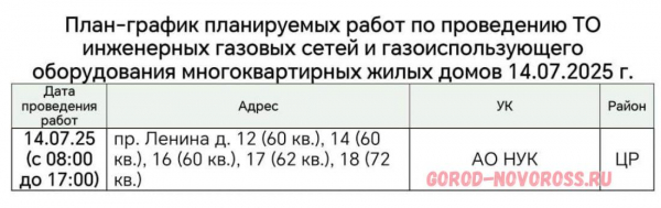 Плановое и срочное отключение электро- и газоснабжения в Новороссийске 14.07.2025