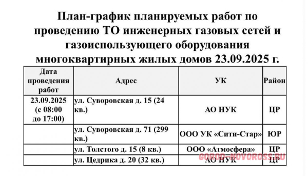 Плановое и срочное отключение электро- и газоснабжения в Новороссийске 23.09.2025