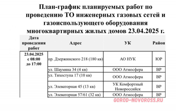Плановое и срочное отключение электро- и газоснабжения в Новороссийске 23.04.2025