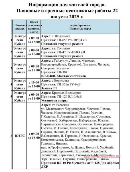 Плановое и срочное отключение электро- и газоснабжения в Новороссийске 22.08.2025