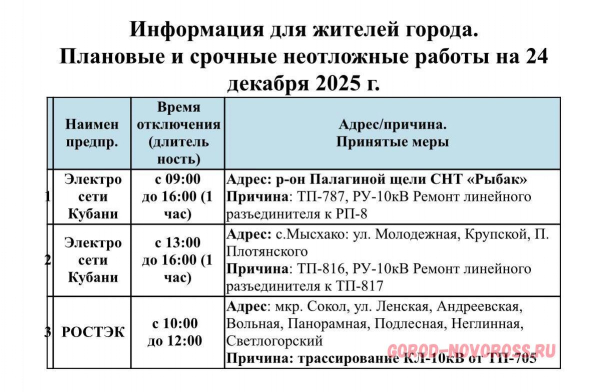 Плановое и срочное отключение электроснабжения в Новороссийске 24.12.2025