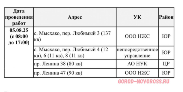 Плановое и срочное отключение электро- и газоснабжения в Новороссийске 05.08.2025