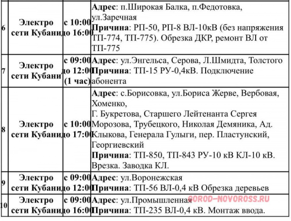 Плановое и срочное отключение электро- и газоснабжения в Новороссийске 24.04.2025