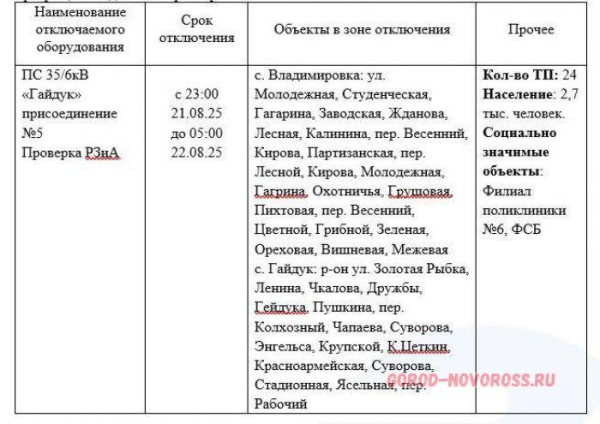 Плановое и срочное отключение электро- и газоснабжения в Новороссийске 22.08.2025