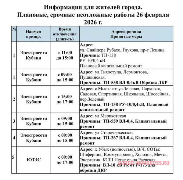 Плановое и срочное отключение электроснабжения в Новороссийске 26.02.2026