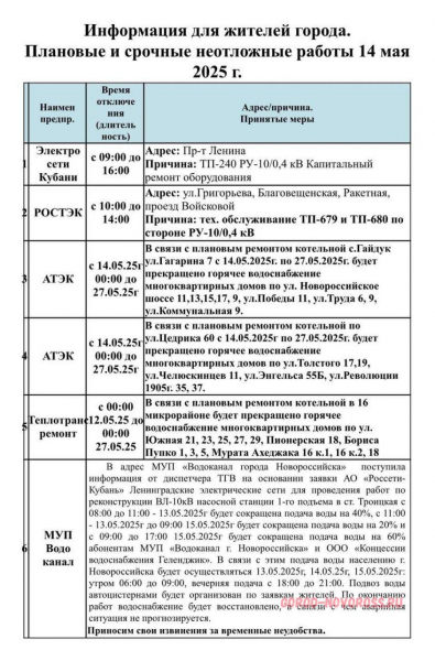 Плановое и срочное отключение электро- и газоснабжения в Новороссийске 14.05.2025