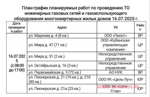 Плановое и срочное отключение электро- и газоснабжения в Новороссийске 16.07.2025