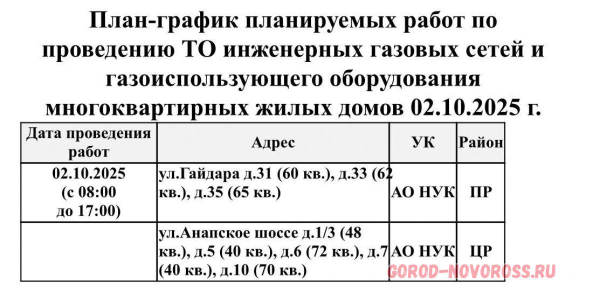 Плановое и срочное отключение электро- и газоснабжения в Новороссийске 02.10.2025
