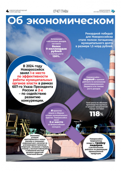 Глава Новороссийска отчитался о результатах работы в 2024 году. Цифры, факты, акценты