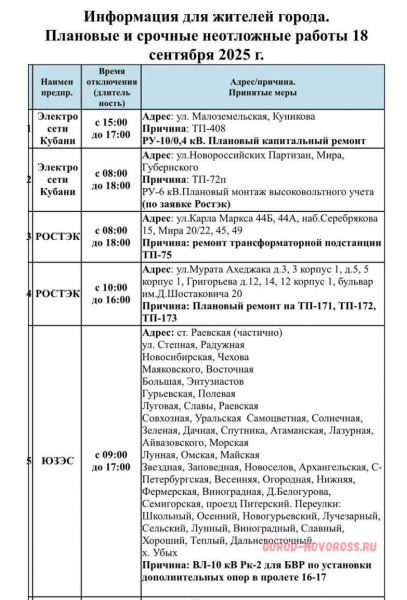 Плановое и срочное отключение электро- и газоснабжения в Новороссийске 18.09.2025