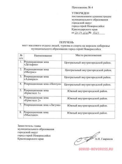 В Новороссийске утверждён перечень мест для купания