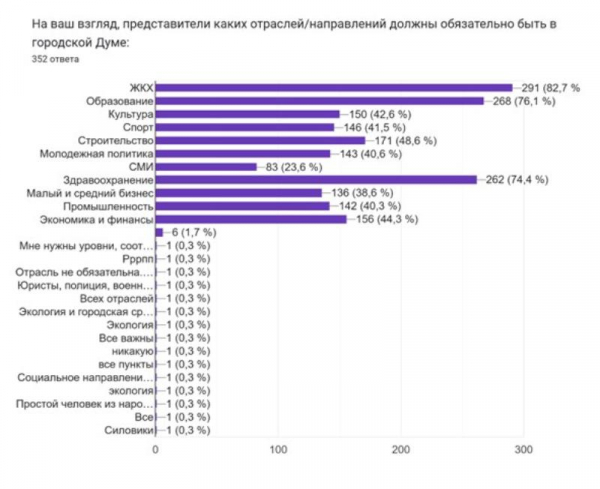 Жизнь на «троечку»: кого новороссийцы не хотят видеть в администрации и новом составе Думы Жизнь на «троечку»: кого новороссийцы не хотят видеть в администрации и новом составе Думы