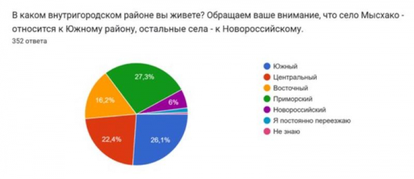 Жизнь на «троечку»: кого новороссийцы не хотят видеть в администрации и новом составе Думы Жизнь на «троечку»: кого новороссийцы не хотят видеть в администрации и новом составе Думы